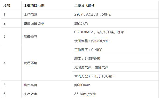 尊龙凯时人生就是搏KN95口罩封边机技术参数