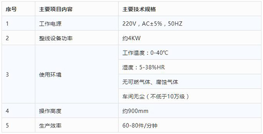 尊龙凯时人生就是搏KN95口罩打片机技术参数