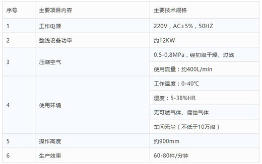 尊龙凯时人生就是搏全自动一拖二平面口罩机技术参数