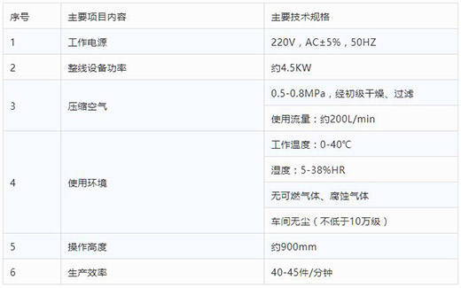 尊龙凯时人生就是搏半自动平面口罩耳带机技术参数