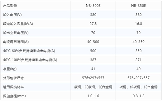 尊龙凯时人生就是搏气保焊机NB-500E NB-350E技术参数